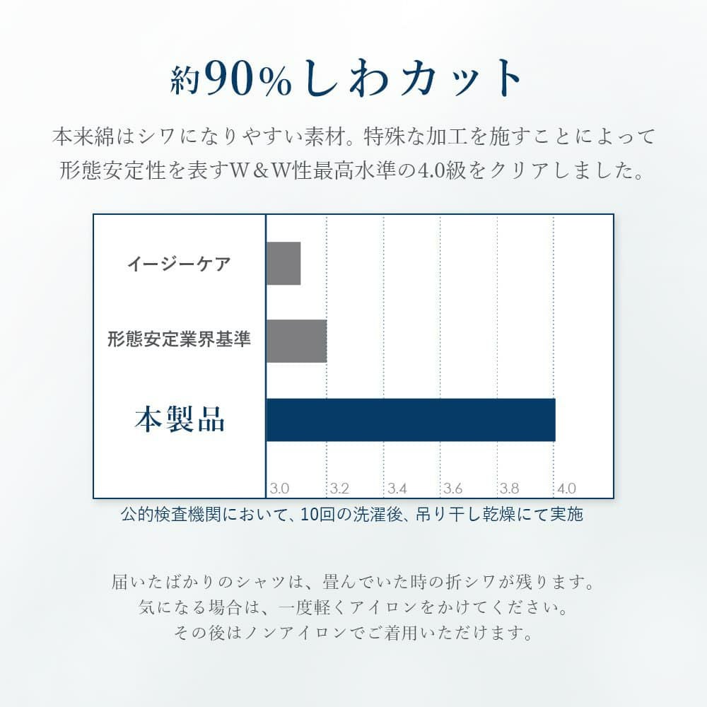 約90％のしわカット