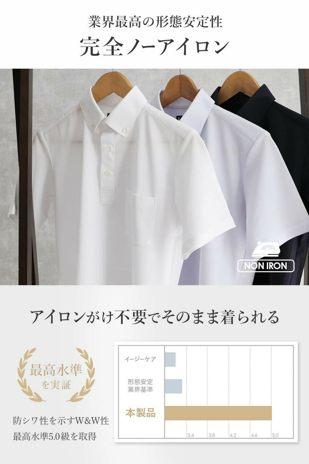 業界最高の形態安定性 完全ノーアイロン